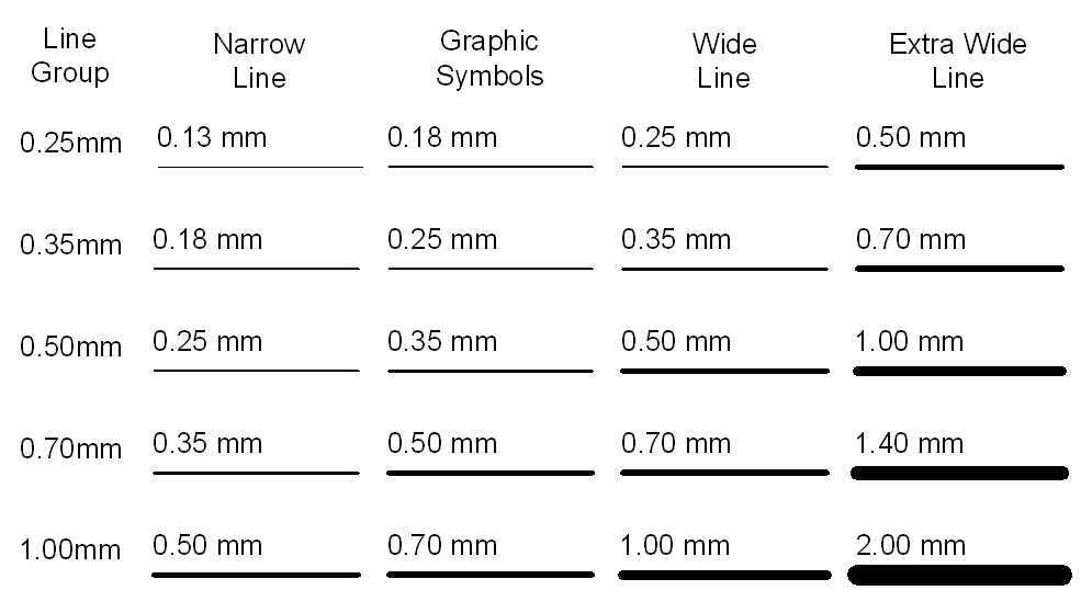 Technical Drawing standards Line weights.