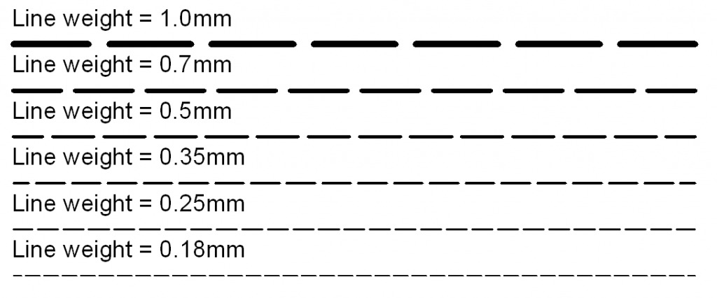 BS ISO linetype scale