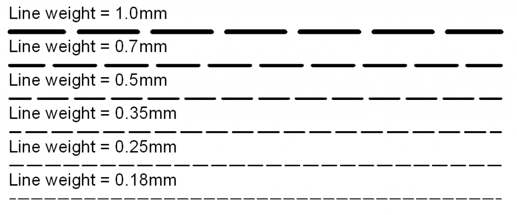 Technical drawing standards: Linetype scale