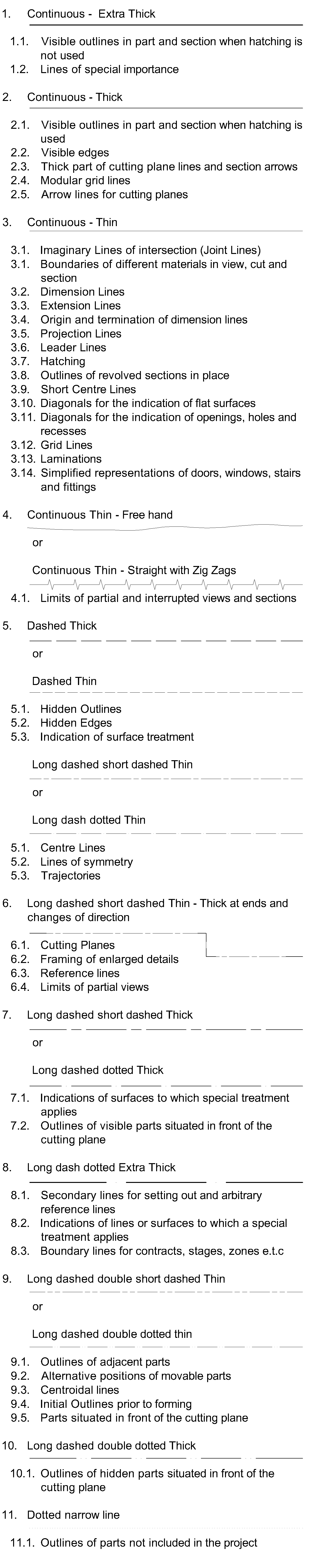 BS ISO Standard line types