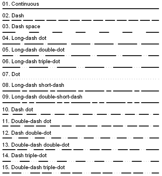 BS ISO Standard line types