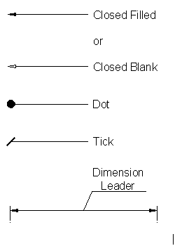 BS ISO Leader Lines