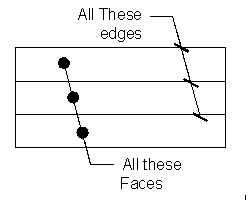 Having a look at lines and leaders