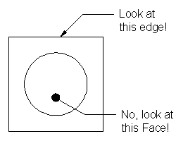 Leader lines Face and edge
