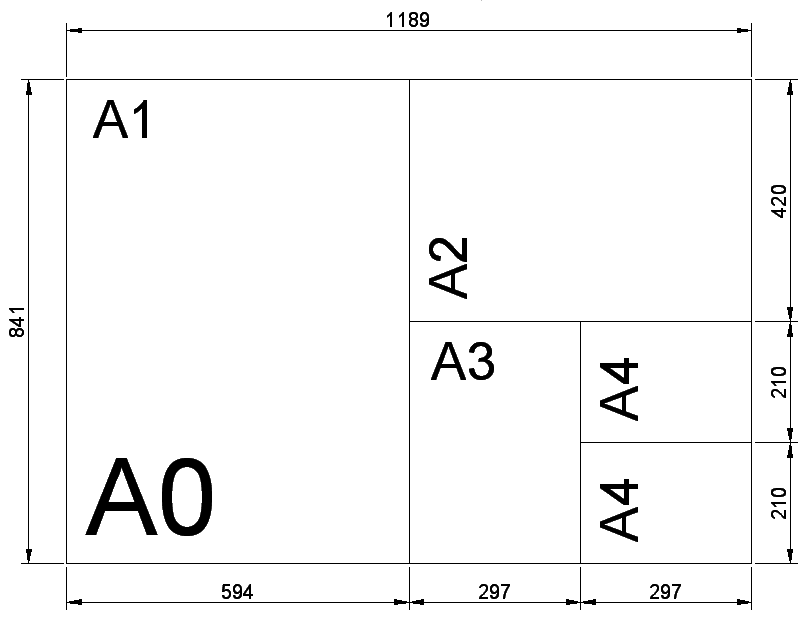 BS ISO Paper sizes