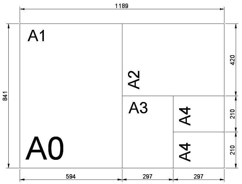 Technical Drawing Standards Paper Sizes