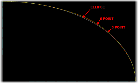 A Comparison of AutoCAD conversions and hand drawn Ellipses