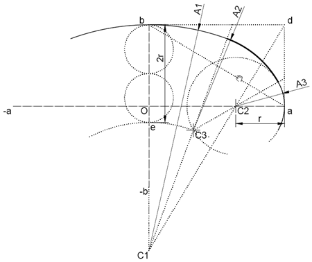 Setting out a Five Point Ellipse