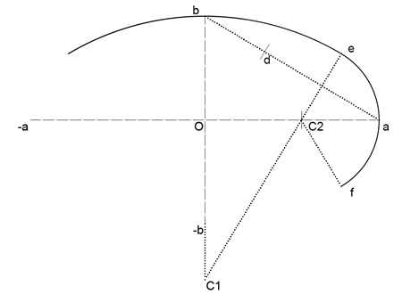 Setting out A Four Centred Ellipse