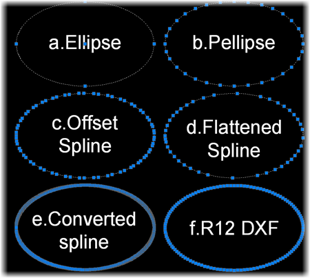 A comparison of Ellipse Conversions with AutoCAD