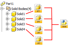 Autodesk Inventor Multi Body Master Part Modelling Technique