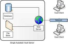 Autodesk Vault 2012