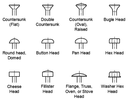 Wood screw on sale head types