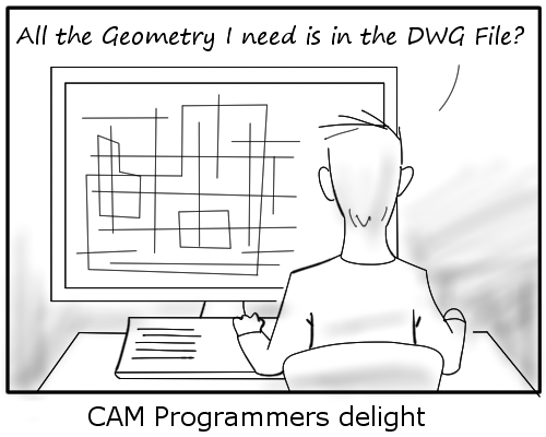 From Cad To Cam Cleaning Up 2d Dwg Files For Cnc