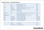 Autodesk MFG Northern Europe - Key stroke reference