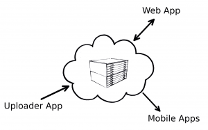 Flatter Files components