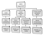 Imaginit Multibody part modelling