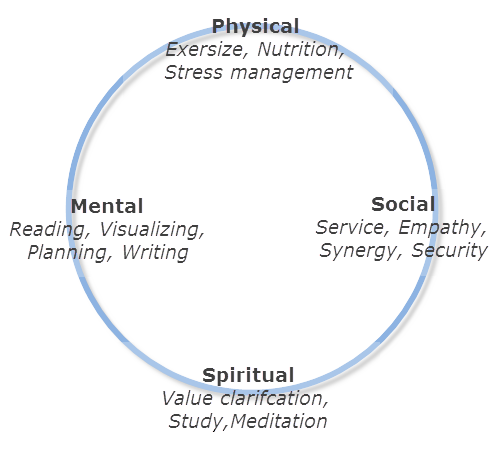 Balancing the four values for productive CAD