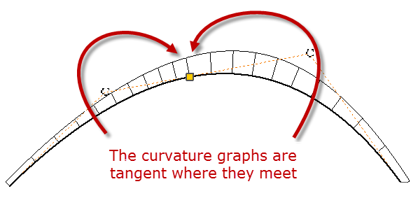 Autodesk Inventor 2D sketch G3 curvature continuity constraints