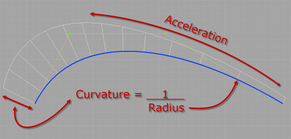 Reading a Curvature comb graph