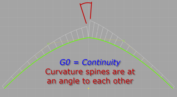 Reading a G0 Curvature comb graph