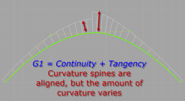 Reading a G1 Curvature comb graph