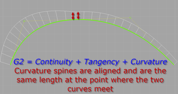 Reading a G2 Curvature comb graph