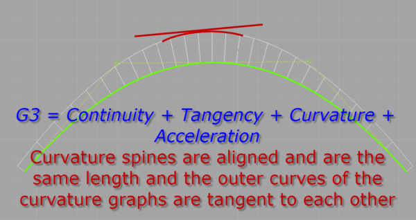 Reading a G3 Curvature comb graph