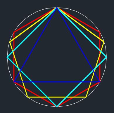 AutoCAD Polygons