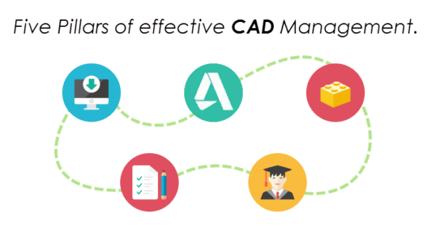 Five Pillars of Effective CAD Management